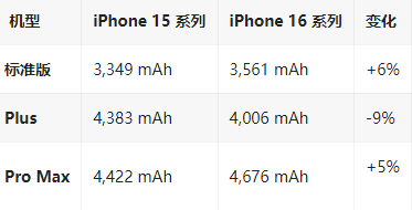 乾县苹果16维修分享iPhone16/Pro系列机模再曝光