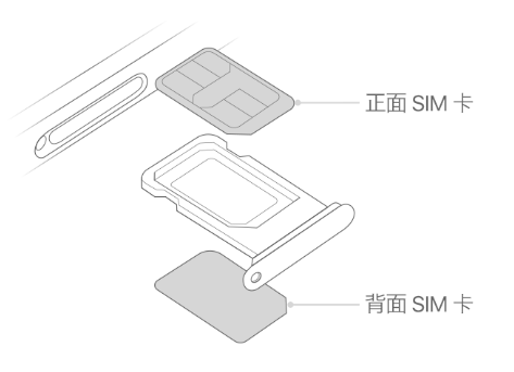 乾县苹果15维修分享iPhone15出现'无SIM卡'怎么办 