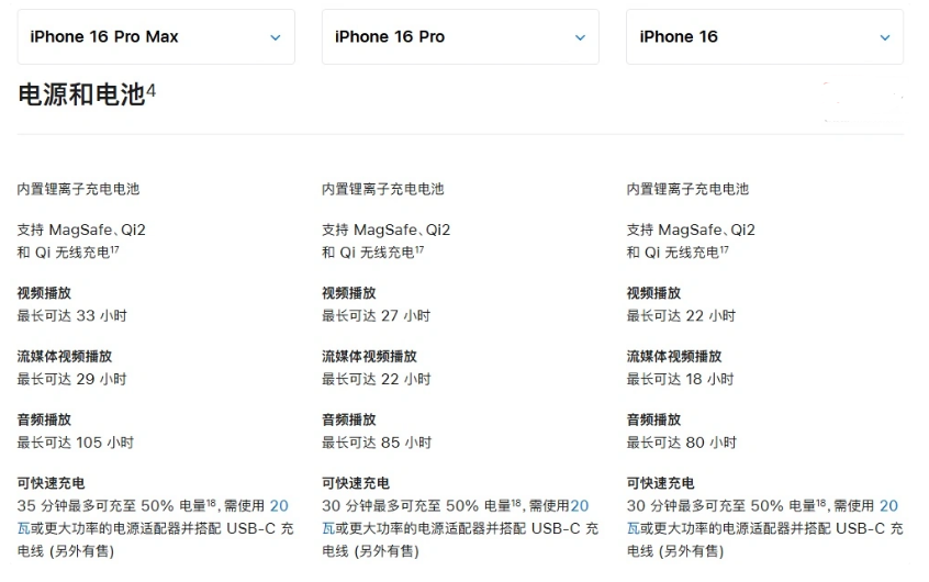 乾县苹果手机维修分享 iPhone 16 目前实测充电峰值功率不超过 39W 